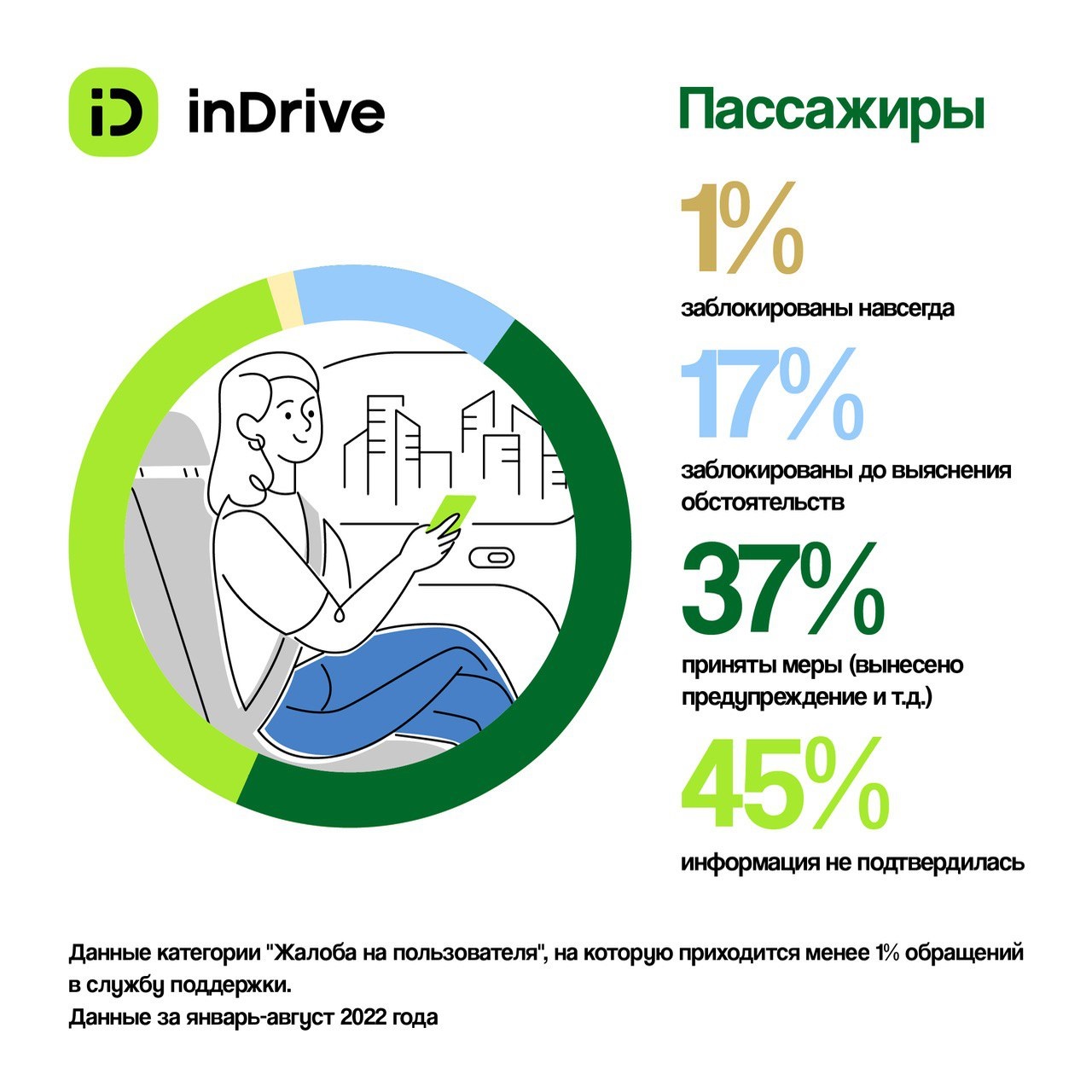 Support indrive com