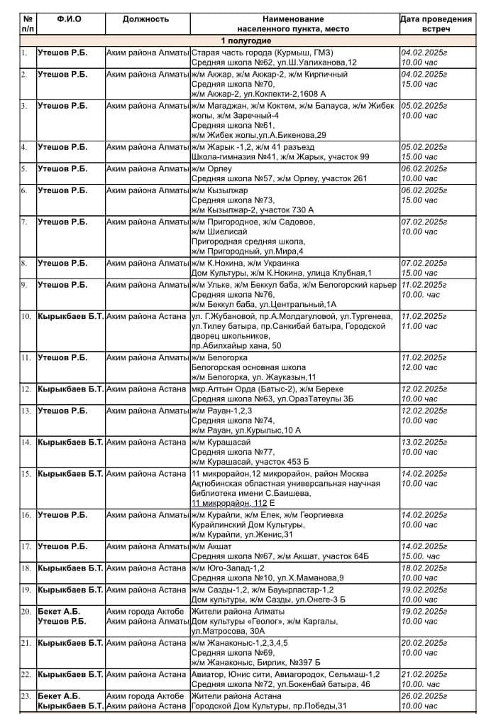 График встреч с акимами Актобе
